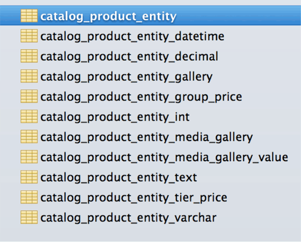 product entity tables